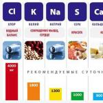 Microelements.  Macronutrients - what is it?  What are macronutrients and micronutrients?  Microelements are part of