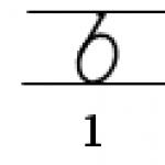 สรุปบทเรียนเกี่ยวกับการเขียนในหัวข้อ: