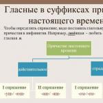 А16 Личные окончания глаголов