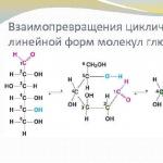 Physical and chemical properties of glucose