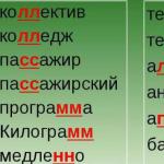 Περίληψη μαθήματος σχετικά με τη γραφή στο θέμα: