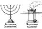 Tabernacle The Tabernacle of the Covenant and its plan