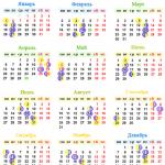Lunar calendar online Lunar calendar of the year moon phases